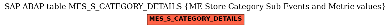 E-R Diagram for table MES_S_CATEGORY_DETAILS (ME-Store Category Sub-Events and Metric values)