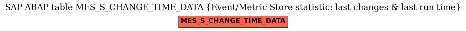 E-R Diagram for table MES_S_CHANGE_TIME_DATA (Event/Metric Store statistic: last changes & last run time)