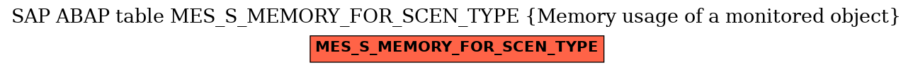 E-R Diagram for table MES_S_MEMORY_FOR_SCEN_TYPE (Memory usage of a monitored object)