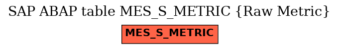 E-R Diagram for table MES_S_METRIC (Raw Metric)
