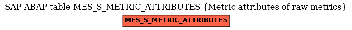 E-R Diagram for table MES_S_METRIC_ATTRIBUTES (Metric attributes of raw metrics)