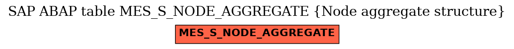 E-R Diagram for table MES_S_NODE_AGGREGATE (Node aggregate structure)