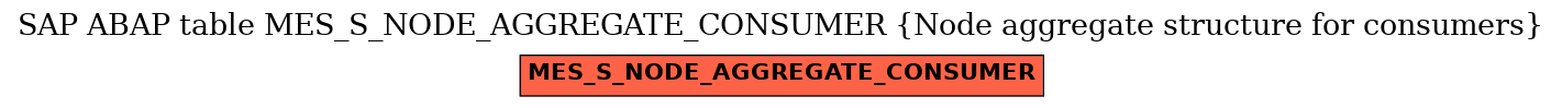 E-R Diagram for table MES_S_NODE_AGGREGATE_CONSUMER (Node aggregate structure for consumers)