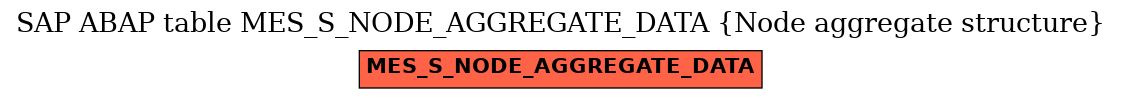 E-R Diagram for table MES_S_NODE_AGGREGATE_DATA (Node aggregate structure)
