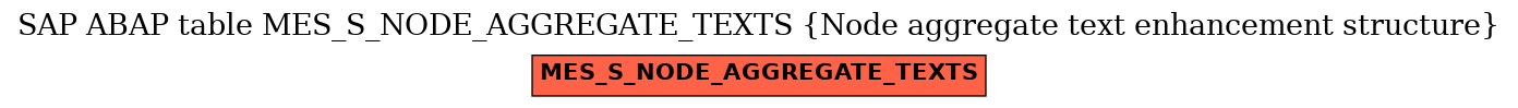 E-R Diagram for table MES_S_NODE_AGGREGATE_TEXTS (Node aggregate text enhancement structure)