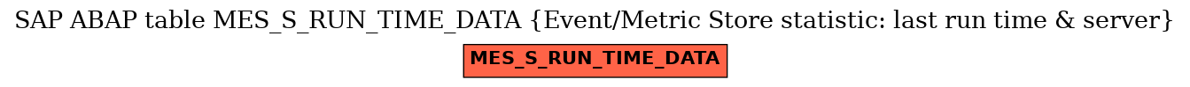 E-R Diagram for table MES_S_RUN_TIME_DATA (Event/Metric Store statistic: last run time & server)
