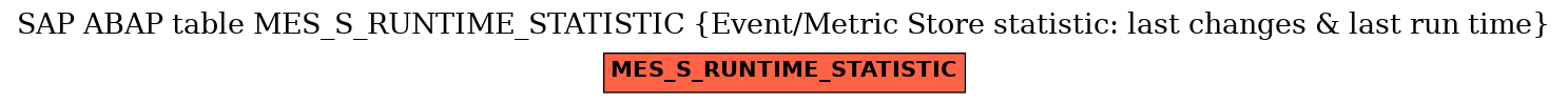 E-R Diagram for table MES_S_RUNTIME_STATISTIC (Event/Metric Store statistic: last changes & last run time)