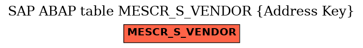 E-R Diagram for table MESCR_S_VENDOR (Address Key)