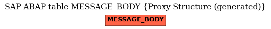 E-R Diagram for table MESSAGE_BODY (Proxy Structure (generated))