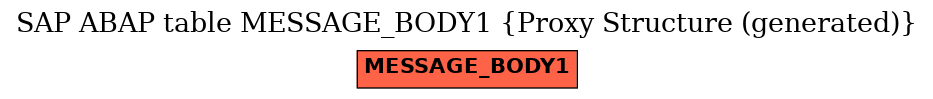 E-R Diagram for table MESSAGE_BODY1 (Proxy Structure (generated))