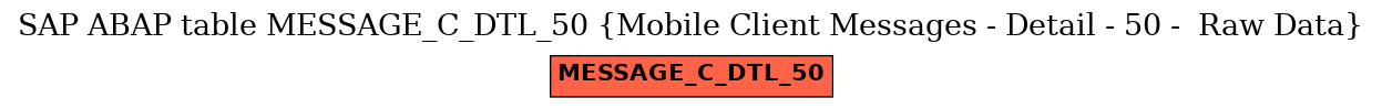 E-R Diagram for table MESSAGE_C_DTL_50 (Mobile Client Messages - Detail - 50 -  Raw Data)