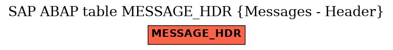 E-R Diagram for table MESSAGE_HDR (Messages - Header)