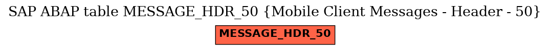 E-R Diagram for table MESSAGE_HDR_50 (Mobile Client Messages - Header - 50)