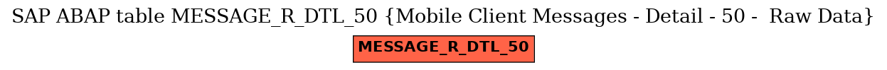 E-R Diagram for table MESSAGE_R_DTL_50 (Mobile Client Messages - Detail - 50 -  Raw Data)