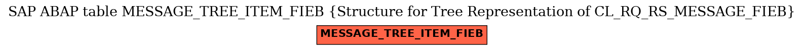 E-R Diagram for table MESSAGE_TREE_ITEM_FIEB (Structure for Tree Representation of CL_RQ_RS_MESSAGE_FIEB)