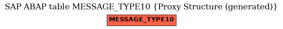 E-R Diagram for table MESSAGE_TYPE10 (Proxy Structure (generated))