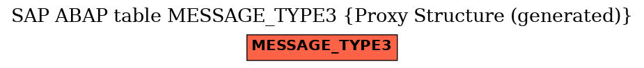 E-R Diagram for table MESSAGE_TYPE3 (Proxy Structure (generated))