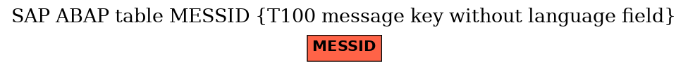 E-R Diagram for table MESSID (T100 message key without language field)