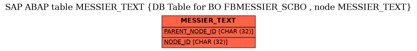 E-R Diagram for table MESSIER_TEXT (DB Table for BO FBMESSIER_SCBO , node MESSIER_TEXT)