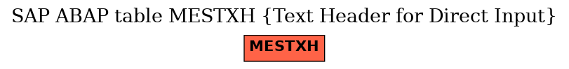 E-R Diagram for table MESTXH (Text Header for Direct Input)