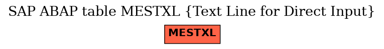 E-R Diagram for table MESTXL (Text Line for Direct Input)