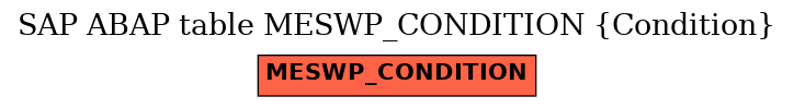 E-R Diagram for table MESWP_CONDITION (Condition)