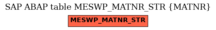 E-R Diagram for table MESWP_MATNR_STR (MATNR)