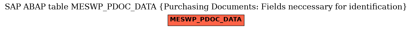 E-R Diagram for table MESWP_PDOC_DATA (Purchasing Documents: Fields neccessary for identification)