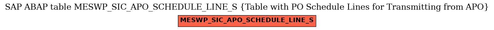 E-R Diagram for table MESWP_SIC_APO_SCHEDULE_LINE_S (Table with PO Schedule Lines for Transmitting from APO)