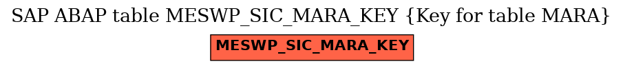 E-R Diagram for table MESWP_SIC_MARA_KEY (Key for table MARA)