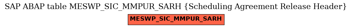 E-R Diagram for table MESWP_SIC_MMPUR_SARH (Scheduling Agreement Release Header)