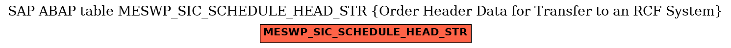 E-R Diagram for table MESWP_SIC_SCHEDULE_HEAD_STR (Order Header Data for Transfer to an RCF System)