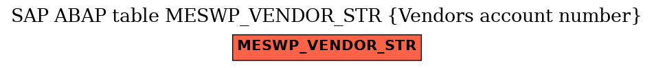 E-R Diagram for table MESWP_VENDOR_STR (Vendors account number)
