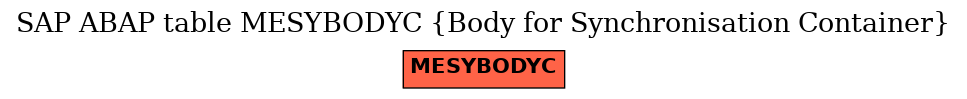 E-R Diagram for table MESYBODYC (Body for Synchronisation Container)