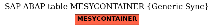 E-R Diagram for table MESYCONTAINER (Generic Sync)