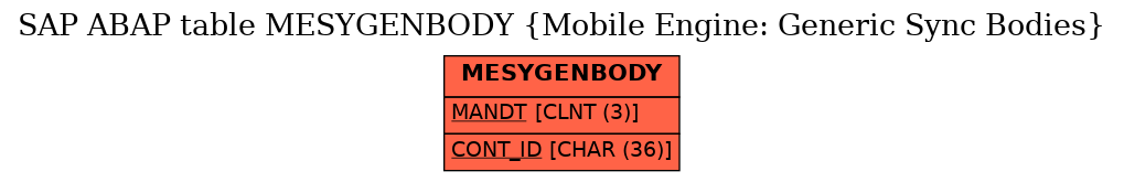 E-R Diagram for table MESYGENBODY (Mobile Engine: Generic Sync Bodies)