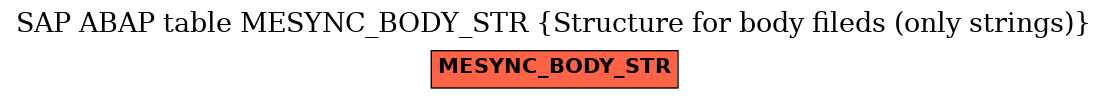 E-R Diagram for table MESYNC_BODY_STR (Structure for body fileds (only strings))