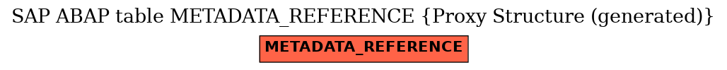 E-R Diagram for table METADATA_REFERENCE (Proxy Structure (generated))