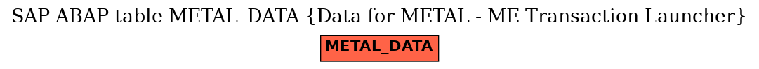 E-R Diagram for table METAL_DATA (Data for METAL - ME Transaction Launcher)