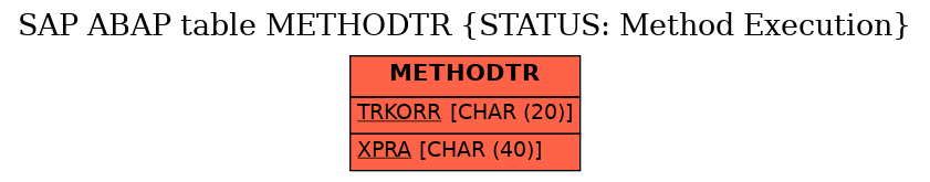 E-R Diagram for table METHODTR (STATUS: Method Execution)