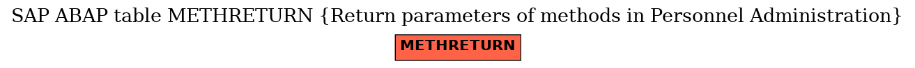 E-R Diagram for table METHRETURN (Return parameters of methods in Personnel Administration)