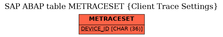 E-R Diagram for table METRACESET (Client Trace Settings)