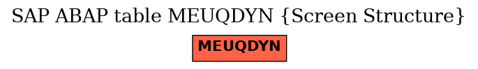 E-R Diagram for table MEUQDYN (Screen Structure)