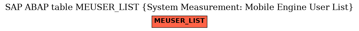 E-R Diagram for table MEUSER_LIST (System Measurement: Mobile Engine User List)
