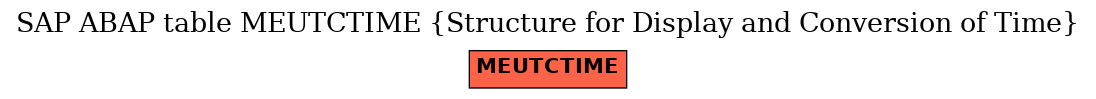 E-R Diagram for table MEUTCTIME (Structure for Display and Conversion of Time)