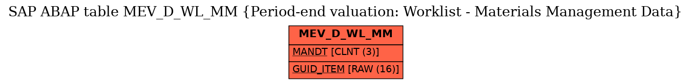E-R Diagram for table MEV_D_WL_MM (Period-end valuation: Worklist - Materials Management Data)