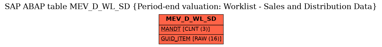 E-R Diagram for table MEV_D_WL_SD (Period-end valuation: Worklist - Sales and Distribution Data)