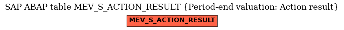 E-R Diagram for table MEV_S_ACTION_RESULT (Period-end valuation: Action result)