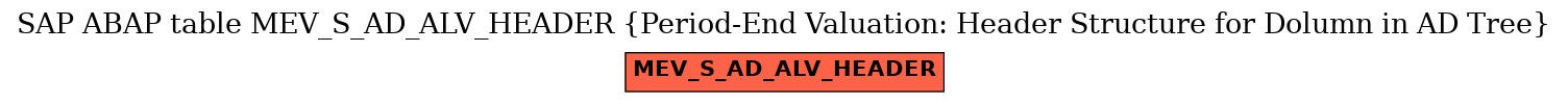 E-R Diagram for table MEV_S_AD_ALV_HEADER (Period-End Valuation: Header Structure for Dolumn in AD Tree)