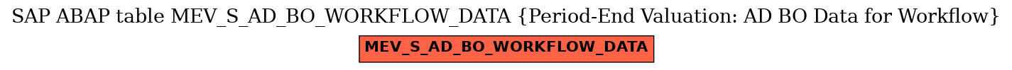 E-R Diagram for table MEV_S_AD_BO_WORKFLOW_DATA (Period-End Valuation: AD BO Data for Workflow)